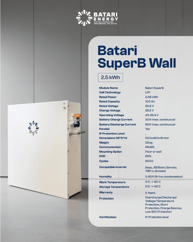 2.5 kWh Specifications