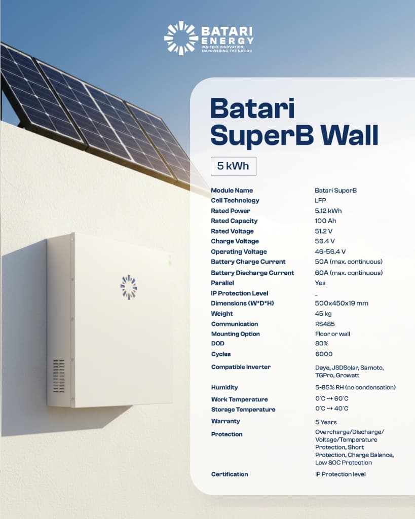 5 kWh Specifications